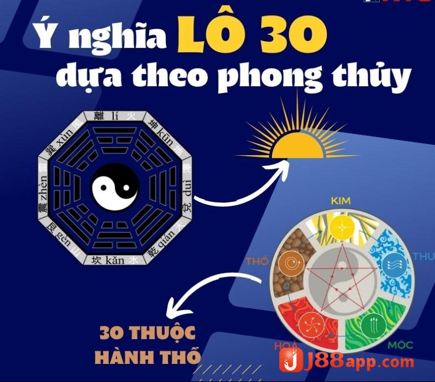 Số 30 trong phong thủy là một con số đẹp